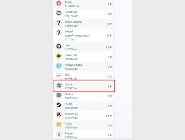 Как чат GPT помогает в продвижении сайта Как чат GPT помогает в продвижении сайта