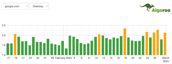 Вебмастера жалуются на сильные колебания в выдаче Google Вебмастера жалуются на сильные колебания в выдаче Google