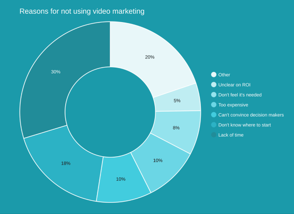 Видеоконтент для сайта клиники: готовые идеи для создания Видеоконтент для сайта клиники: готовые идеи для создания