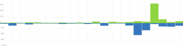 Капитальный ремонт для интернет-магазина стройматериалов: за 4 месяца увеличили трафик сайта в 2,3 раза Капитальный ремонт для интернет-магазина стройматериалов: за 4 месяца увеличили трафик сайта в 2,3 раза