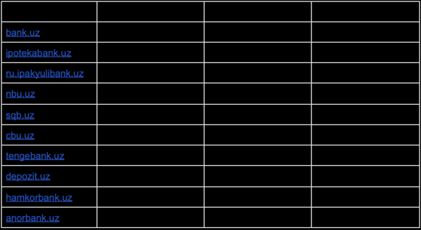 Какие сайты лидируют в поисковый выдаче Узбекистана – исследование
Какие сайты лидируют в поисковый выдаче Узбекистана – исследование