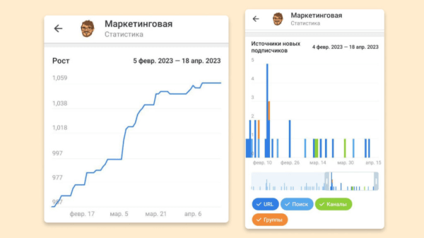 Аналитика Telegram-канала и источников подписчиков Аналитика Telegram-канала и источников подписчиков