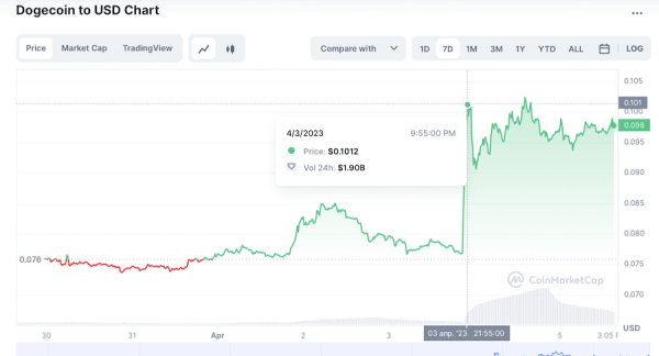 
            Twitter сменил логотип
        