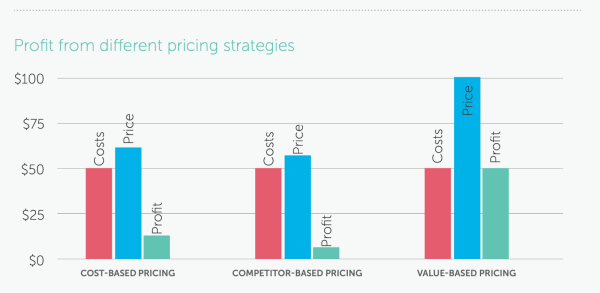 Как повысить цены и не проиграть в 2023 Как повысить цены и не проиграть в 2023