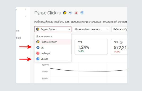 Как анализировать конкурентов бесплатно? Возможности инструмента «Пульс click.ru» Как анализировать конкурентов бесплатно? Возможности инструмента «Пульс click.ru»