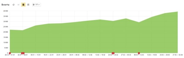 Рушим скрепы: почему E-E-A-T плохо работают при продвижении медицинского сайта