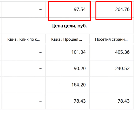 Как оценить эффективность рекламной кампании: четыре шага и пример расчета от показа рекламы до денег в кассе