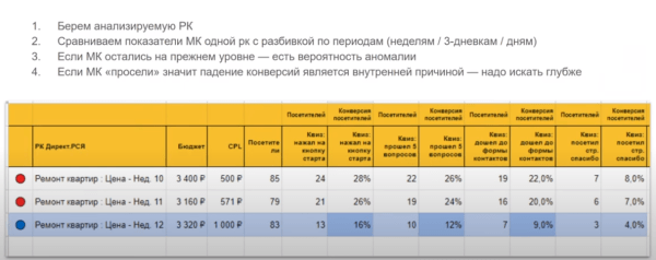 Как оценить эффективность рекламной кампании: четыре шага и пример расчета от показа рекламы до денег в кассе