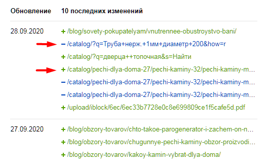 Полное руководство по Яндекс Вебмастеру. Часть 1 Полное руководство по Яндекс Вебмастеру. Часть 1