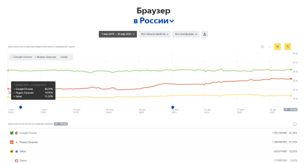 Что такое Яндекс Советник, и кому от него жить хорошо Что такое Яндекс Советник, и кому от него жить хорошо