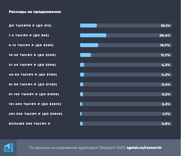 Что из себя представляет типичный администратор Telegram-канала
Что из себя представляет типичный администратор Telegram-канала