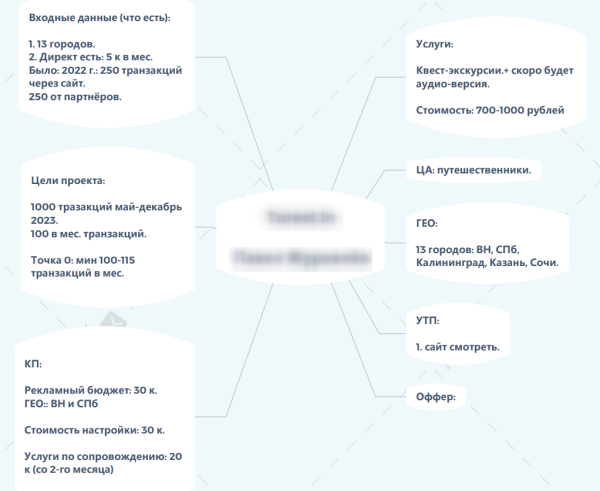 Как агентству зарабатывать больше. Опыт регионального агентства Как агентству зарабатывать больше. Опыт регионального агентства