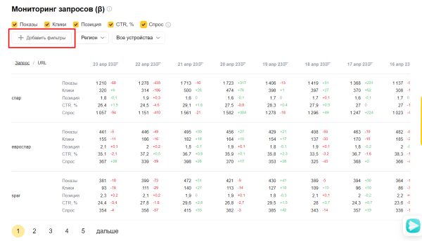 Полное руководство по Яндекс Вебмастеру. Часть 1 Полное руководство по Яндекс Вебмастеру. Часть 1