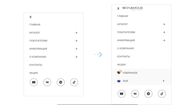 Как продвигать интернет-магазин в России, если физически компания находится в Беларуси. Кейс Как продвигать интернет-магазин в России, если физически компания находится в Беларуси. Кейс