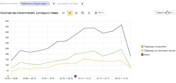 Что такое Яндекс Советник, и кому от него жить хорошо Что такое Яндекс Советник, и кому от него жить хорошо