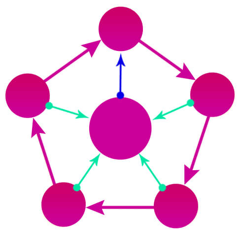 Особенности внутренней перелинковки для крупных сайтов Особенности внутренней перелинковки для крупных сайтов