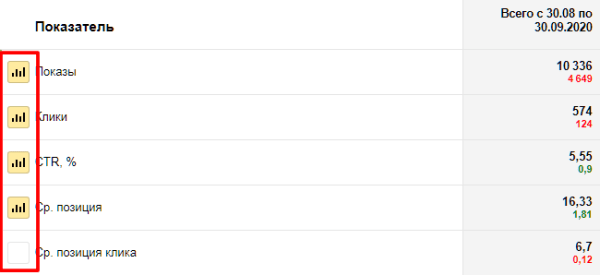 Полное руководство по Яндекс Вебмастеру. Часть 1 Полное руководство по Яндекс Вебмастеру. Часть 1