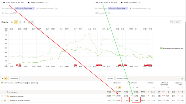 День SEO-специалиста: истоки профессии и славные былые времена
День SEO-специалиста: истоки профессии и славные былые времена
