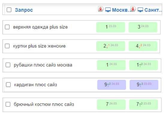Как продвигать интернет-магазин в России, если физически компания находится в Беларуси. Кейс Как продвигать интернет-магазин в России, если физически компания находится в Беларуси. Кейс