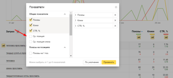 Полное руководство по Яндекс Вебмастеру. Часть 1 Полное руководство по Яндекс Вебмастеру. Часть 1