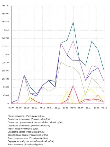 Продвижение сайта электрической и световой продукции. Кейс
Продвижение сайта электрической и световой продукции. Кейс