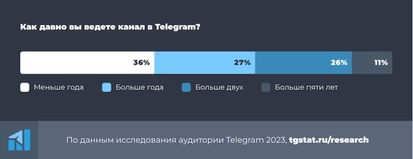 Что из себя представляет типичный администратор Telegram-канала
Что из себя представляет типичный администратор Telegram-канала