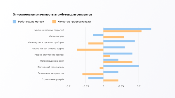Как повысить цены и не проиграть в 2023 Как повысить цены и не проиграть в 2023