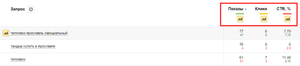 Полное руководство по Яндекс Вебмастеру. Часть 1 Полное руководство по Яндекс Вебмастеру. Часть 1