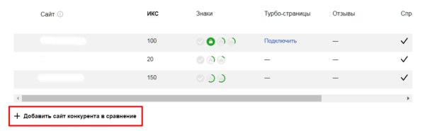 Полное руководство по Яндекс Вебмастеру. Часть 1 Полное руководство по Яндекс Вебмастеру. Часть 1