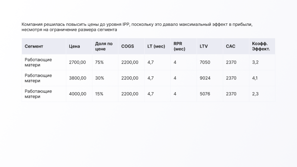 Как повысить цены и не проиграть в 2023 Как повысить цены и не проиграть в 2023