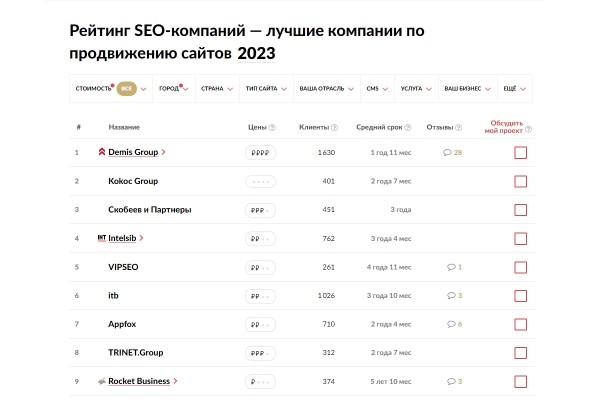 Рейтинг Рунета опубликовал Рейтинг SEO-компаний 2023 года, а также рейтинги агентств других специализаций Рейтинг Рунета опубликовал Рейтинг SEO-компаний 2023 года, а также рейтинги агентств других специализаций
