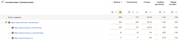 Как найти слабые места на сайте с помощью Яндекс Метрики Как найти слабые места на сайте с помощью Яндекс Метрики
