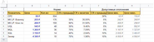 Как оценить эффективность рекламной кампании: четыре шага и пример расчета от показа рекламы до денег в кассе