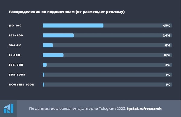 Что из себя представляет типичный администратор Telegram-канала
Что из себя представляет типичный администратор Telegram-канала