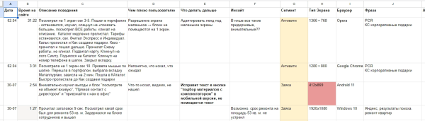 Как оценить эффективность рекламной кампании: четыре шага и пример расчета от показа рекламы до денег в кассе