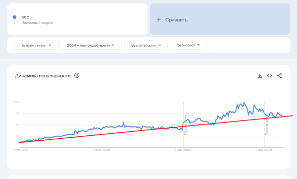 День SEO-специалиста: истоки профессии и славные былые времена
День SEO-специалиста: истоки профессии и славные былые времена
