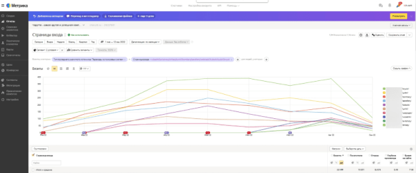 До 50% видимости в Яндекс и до 100% в Google – помогли интернет-магазину стать заметным в SEO. Кейс До 50% видимости в Яндекс и до 100% в Google – помогли интернет-магазину стать заметным в SEO. Кейс