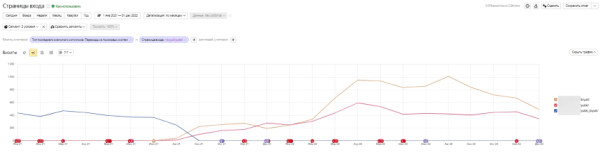 До 50% видимости в Яндекс и до 100% в Google – помогли интернет-магазину стать заметным в SEO. Кейс До 50% видимости в Яндекс и до 100% в Google – помогли интернет-магазину стать заметным в SEO. Кейс