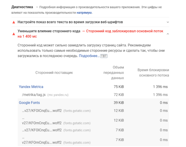 Скрипт Яндекс.Метрики (tag.js) негативно влияет на PageSpeed: что делать Скрипт Яндекс.Метрики (tag.js) негативно влияет на PageSpeed: что делать