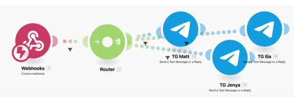 А деньги пришли? Как уведомлять менеджеров о клиентских оплатах и перестать быть передастом