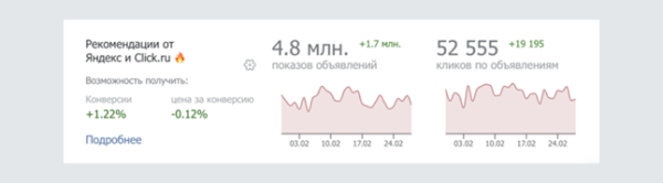В click.ru добавили рекомендации Яндекса для улучшения рекламных кампаний В click.ru добавили рекомендации Яндекса для улучшения рекламных кампаний