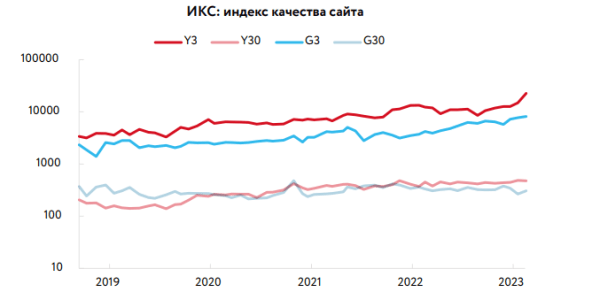 Факторы ранжирования в Яндексе и Google. Исследование «Ашманов и партнеры» Факторы ранжирования в Яндексе и Google. Исследование «Ашманов и партнеры»