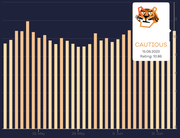 
            Отмечаются признаки обновления алгоритма ранжирования Google
        
