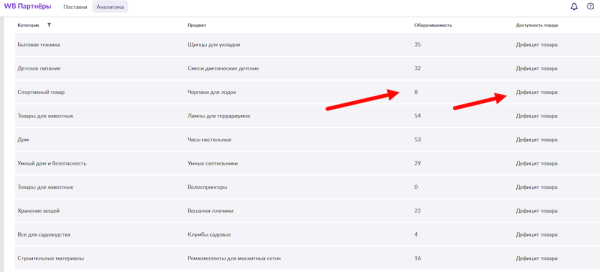 Выбор ниши для Wildberries: способы, особенности, инструменты
Выбор ниши для Wildberries: способы, особенности, инструменты