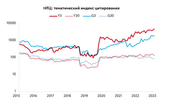 Факторы ранжирования в Яндексе и Google. Исследование «Ашманов и партнеры» Факторы ранжирования в Яндексе и Google. Исследование «Ашманов и партнеры»