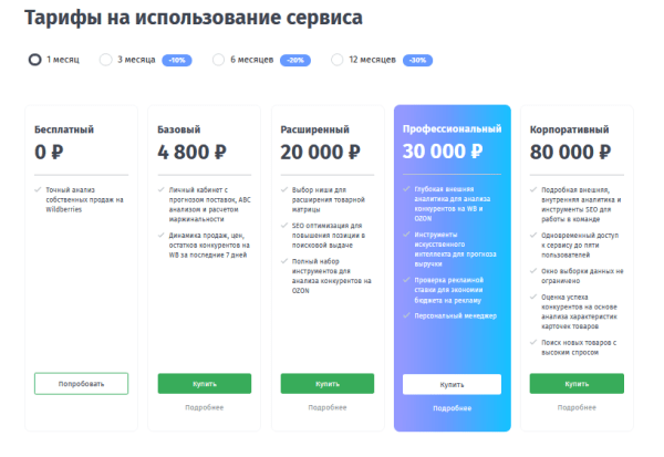 Выбор ниши для Wildberries: способы, особенности, инструменты
Выбор ниши для Wildberries: способы, особенности, инструменты