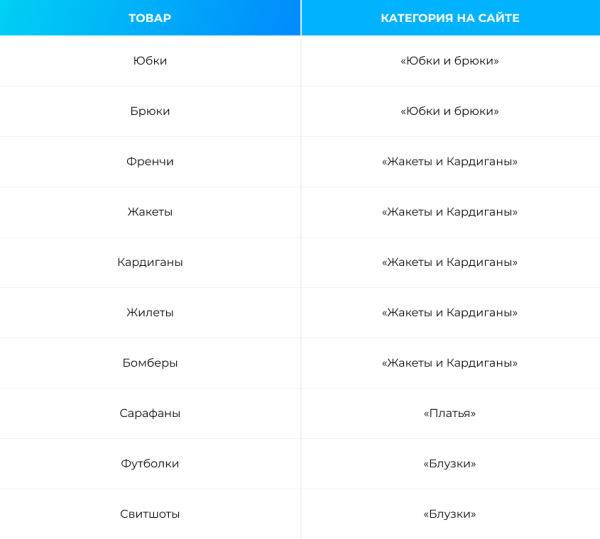 До 50% видимости в Яндекс и до 100% в Google – помогли интернет-магазину стать заметным в SEO. Кейс До 50% видимости в Яндекс и до 100% в Google – помогли интернет-магазину стать заметным в SEO. Кейс