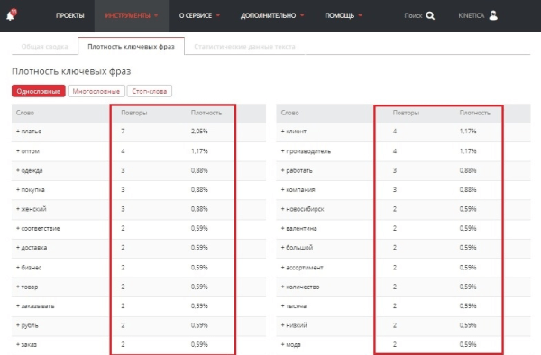 До 50% видимости в Яндекс и до 100% в Google – помогли интернет-магазину стать заметным в SEO. Кейс До 50% видимости в Яндекс и до 100% в Google – помогли интернет-магазину стать заметным в SEO. Кейс