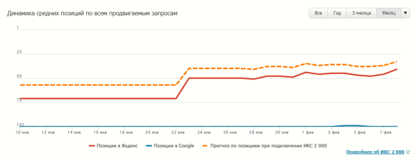 PBN-сеть от сервиса Rookee – новый эффективный инструмент для ссылочного продвижения