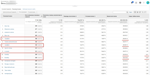 До 50% видимости в Яндекс и до 100% в Google – помогли интернет-магазину стать заметным в SEO. Кейс До 50% видимости в Яндекс и до 100% в Google – помогли интернет-магазину стать заметным в SEO. Кейс